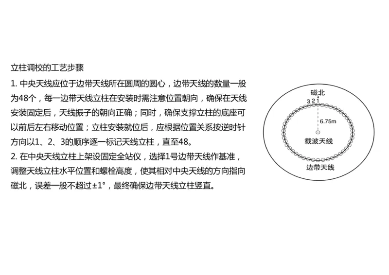 030（全向信标的安装）-黑白_2026年一级建造师_2026年一建民航_2025年一建民航SVIP_02-基础精讲✿高端面授✿深度强化_05-民航《教材精讲班》柚子SMR推荐_黑白
