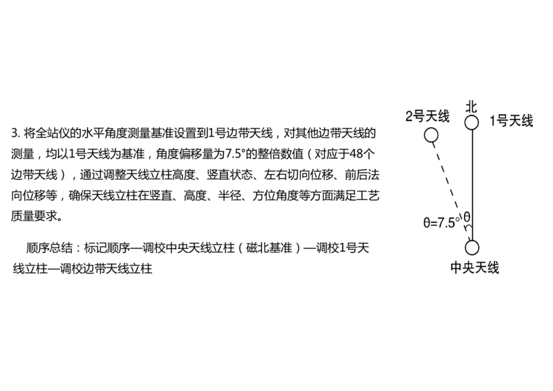 030（全向信标的安装）-黑白_2026年一级建造师_2026年一建民航_2025年一建民航SVIP_02-基础精讲✿高端面授✿深度强化_05-民航《教材精讲班》柚子SMR推荐_黑白
