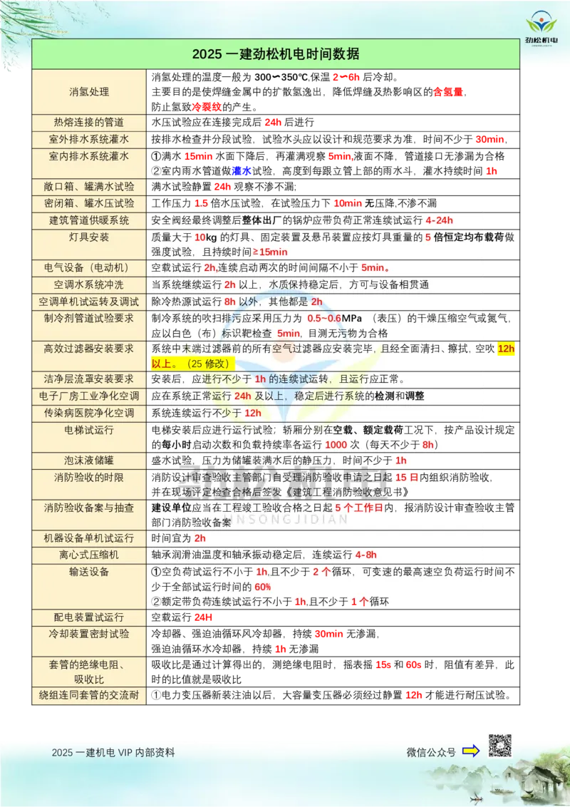 01-2025一建劲松机电时间数据_2026年一级建造师_2026年一建机电_2025年一建机电SVIP_02-基础精讲✿高端面授✿深度强化_30-机电《全系VIP班》劲松SMR_作业_答案