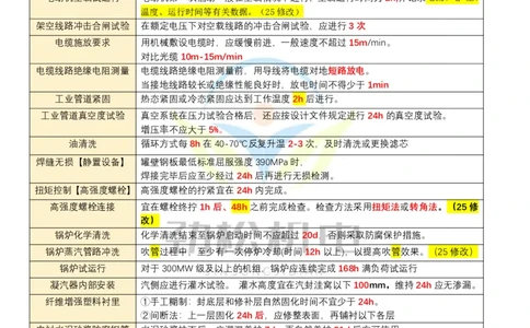 01-2025一建劲松机电时间数据_2026年一级建造师_2026年一建机电_2025年一建机电SVIP_02-基础精讲✿高端面授✿深度强化_30-机电《全系VIP班》劲松SMR_作业_答案