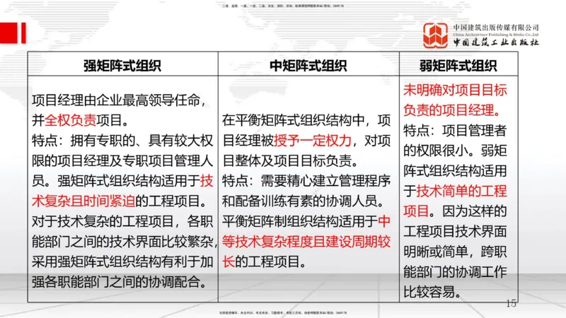 2025一建《管理》考前小灶直播课卷二（上）_2026年一级建造师_2026年一建管理_2025年一建管理SVIP_04-冲刺串讲✿考点强化✿小灶集训_48-管理《考前小灶直播》鲁力JGS_讲义