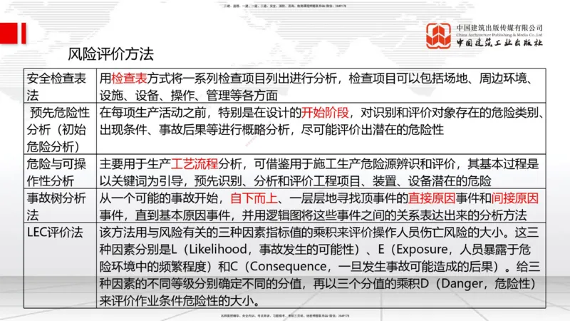 2025一建《管理》考前小灶直播课卷二（上）_2026年一级建造师_2026年一建管理_2025年一建管理SVIP_04-冲刺串讲✿考点强化✿小灶集训_48-管理《考前小灶直播》鲁力JGS_讲义