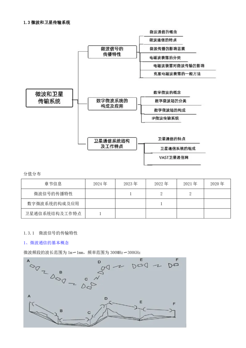 08.08-第一章-1.3-微波和卫星传输系统_2026年一级建造师_2026年一建通信_2025年一建通信SVIP_02-基础精讲✿高端面授✿深度强化_16-通信《天一精讲班》邵春宝KL_01.第一章