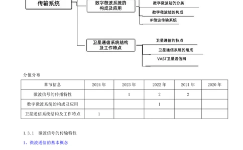 08.08-第一章-1.3-微波和卫星传输系统_2026年一级建造师_2026年一建通信_2025年一建通信SVIP_02-基础精讲✿高端面授✿深度强化_16-通信《天一精讲班》邵春宝KL_01.第一章