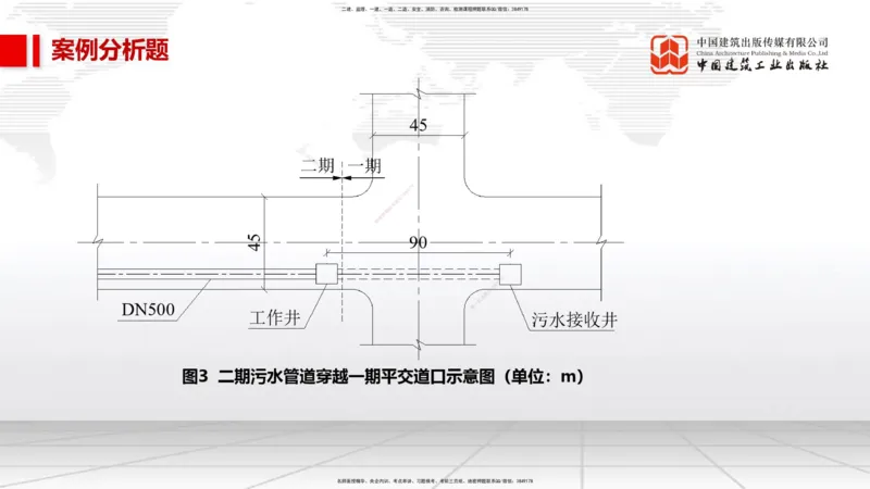 05节2025一建《市政》必会案例强化直播课（08.27）_2026年一级建造师_2026年一建市政_2025年一建市政SVIP_04-冲刺串讲✿考点强化✿小灶集训_74-市政《必会案例强化》韩放JGS_讲义