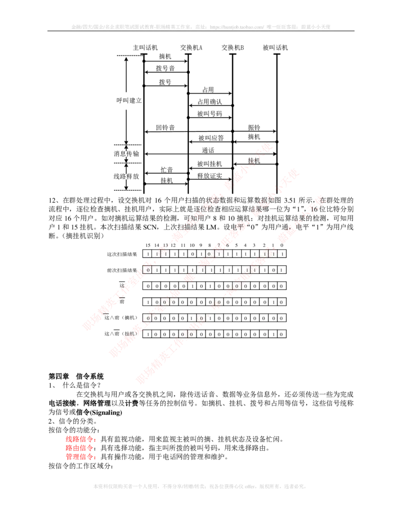 通信类-现代交换复习知识点_三桶油_中国石油_中石油笔试_笔试。！_7-专业测试部分（仅需看自己专业即可）_3.14通信类
