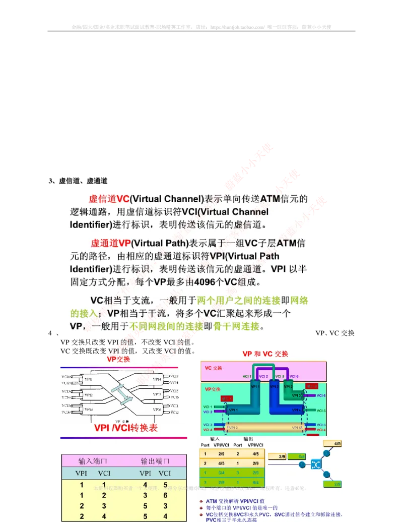 通信类-现代交换复习知识点_三桶油_中国石油_中石油笔试_笔试。！_7-专业测试部分（仅需看自己专业即可）_3.14通信类
