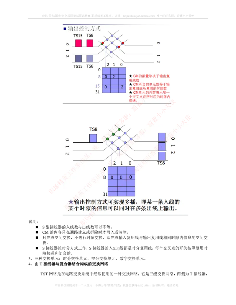 通信类-现代交换复习知识点_三桶油_中国石油_中石油笔试_笔试。！_7-专业测试部分（仅需看自己专业即可）_3.14通信类