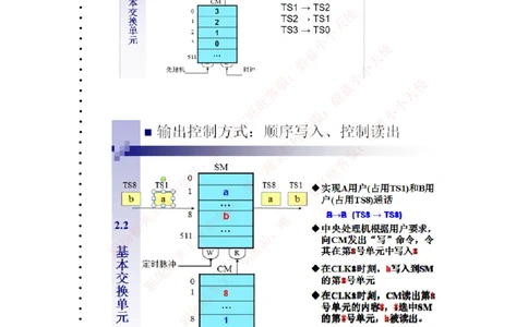 通信类-现代交换复习知识点_三桶油_中国石油_中石油笔试_笔试。！_7-专业测试部分（仅需看自己专业即可）_3.14通信类