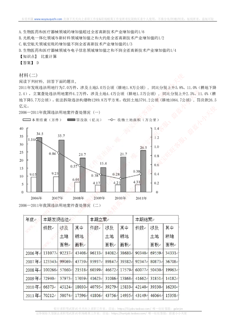 能力测试提分题库之资料分析图表分析题和解析_2025春招题库汇总_互联网题库-1_02互联网汇总_14、美团_赠送部分：综合能力测试解题技巧讲义及刷题题库