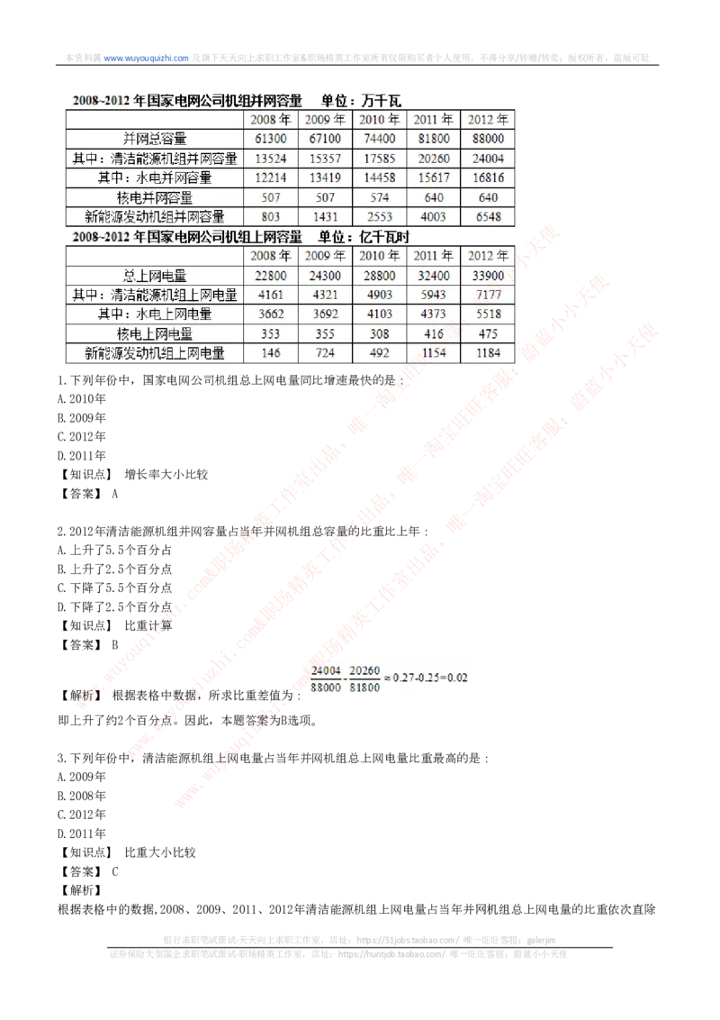 能力测试提分题库之资料分析图表分析题和解析_2025春招题库汇总_互联网题库-1_02互联网汇总_14、美团_赠送部分：综合能力测试解题技巧讲义及刷题题库