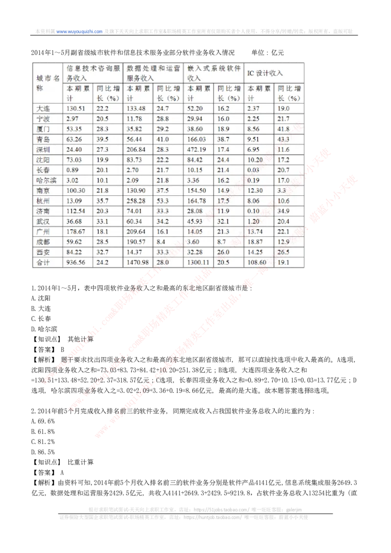能力测试提分题库之资料分析图表分析题和解析_2025春招题库汇总_互联网题库-1_02互联网汇总_14、美团_赠送部分：综合能力测试解题技巧讲义及刷题题库