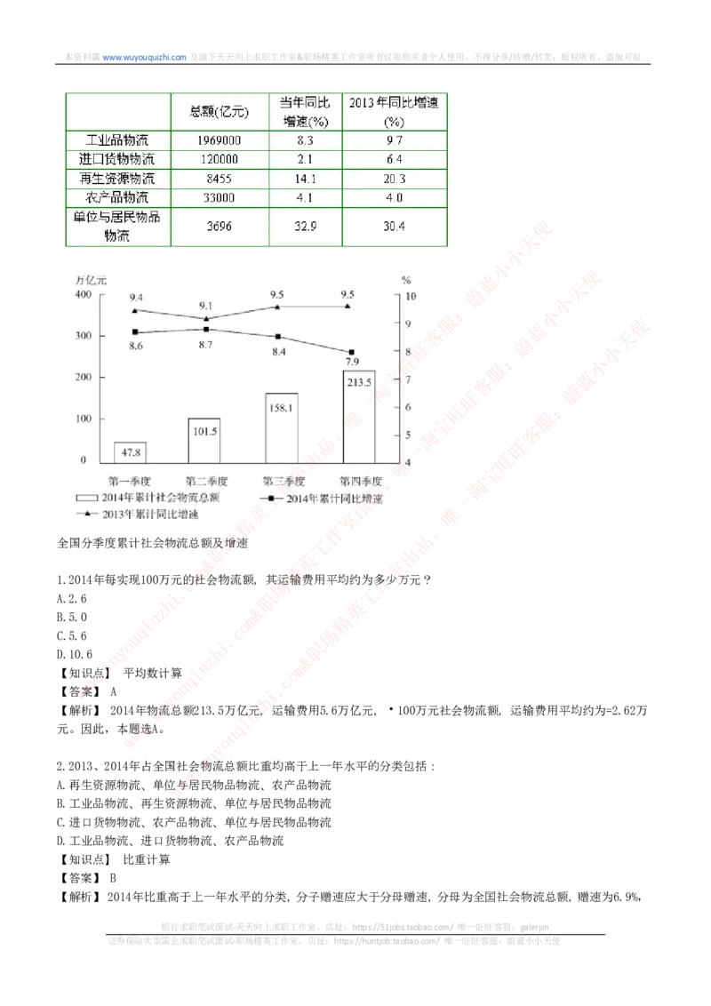 能力测试提分题库之资料分析图表分析题和解析_2025春招题库汇总_互联网题库-1_02互联网汇总_14、美团_赠送部分：综合能力测试解题技巧讲义及刷题题库