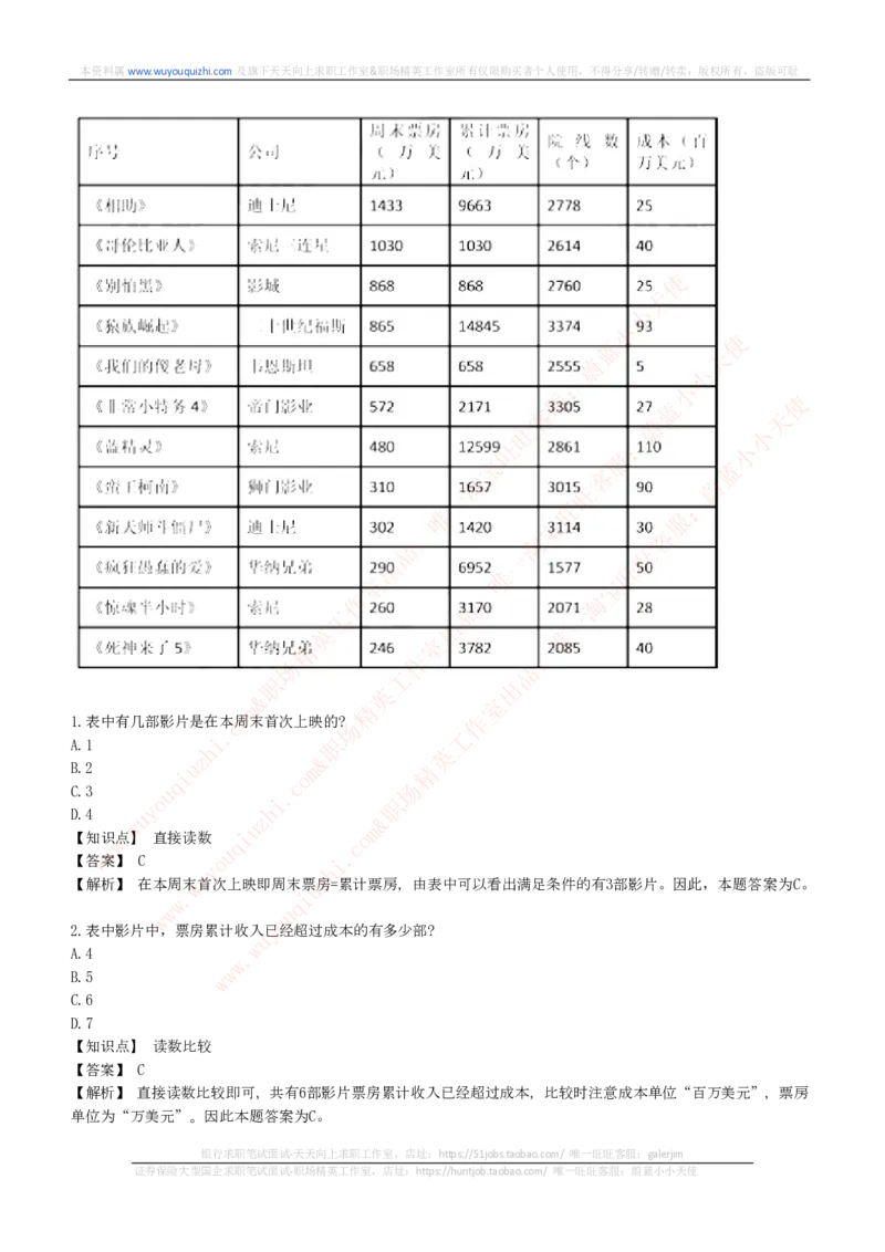 能力测试提分题库之资料分析图表分析题和解析_2025春招题库汇总_互联网题库-1_02互联网汇总_14、美团_赠送部分：综合能力测试解题技巧讲义及刷题题库