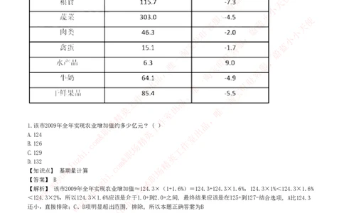 能力测试提分题库之资料分析图表分析题和解析_2025春招题库汇总_互联网题库-1_02互联网汇总_14、美团_赠送部分：综合能力测试解题技巧讲义及刷题题库