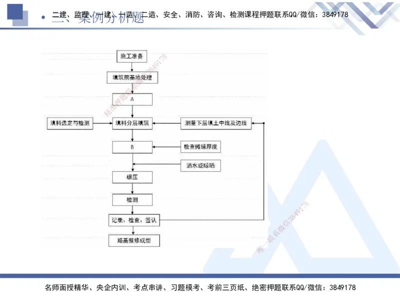 25一建-考前通关测评-公路2_2026年一级建造师_2026年一建公路_2025年一建公路SVIP_05-考前密训✿央企特训✿机构普押_12-公路《考前通关测评卷2套》HX