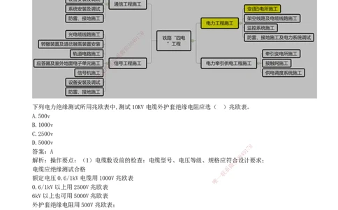 08.08-第6、7章-铁路轨道工程、铁路&ldquo;四电&rdquo;工程_2026年一级建造师_2026年一建铁路_2025年一建铁路SVIP_03-习题精析✿实战特训✿模考通关_06-铁路《习题精析班》陈士甲KL
