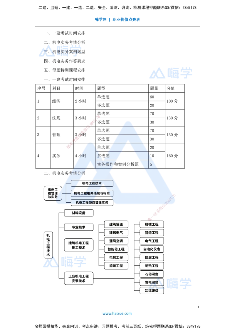 01.2025杨海军-案例母题特训-（00）导读_2026年一级建造师_2026年一建机电_2025年一建机电SVIP_04-冲刺串讲✿考点强化✿小灶集训_29-机电《案例母题特训》杨海军HX_讲义
