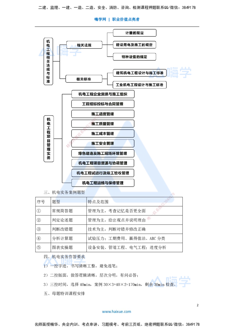01.2025杨海军-案例母题特训-（00）导读_2026年一级建造师_2026年一建机电_2025年一建机电SVIP_04-冲刺串讲✿考点强化✿小灶集训_29-机电《案例母题特训》杨海军HX_讲义