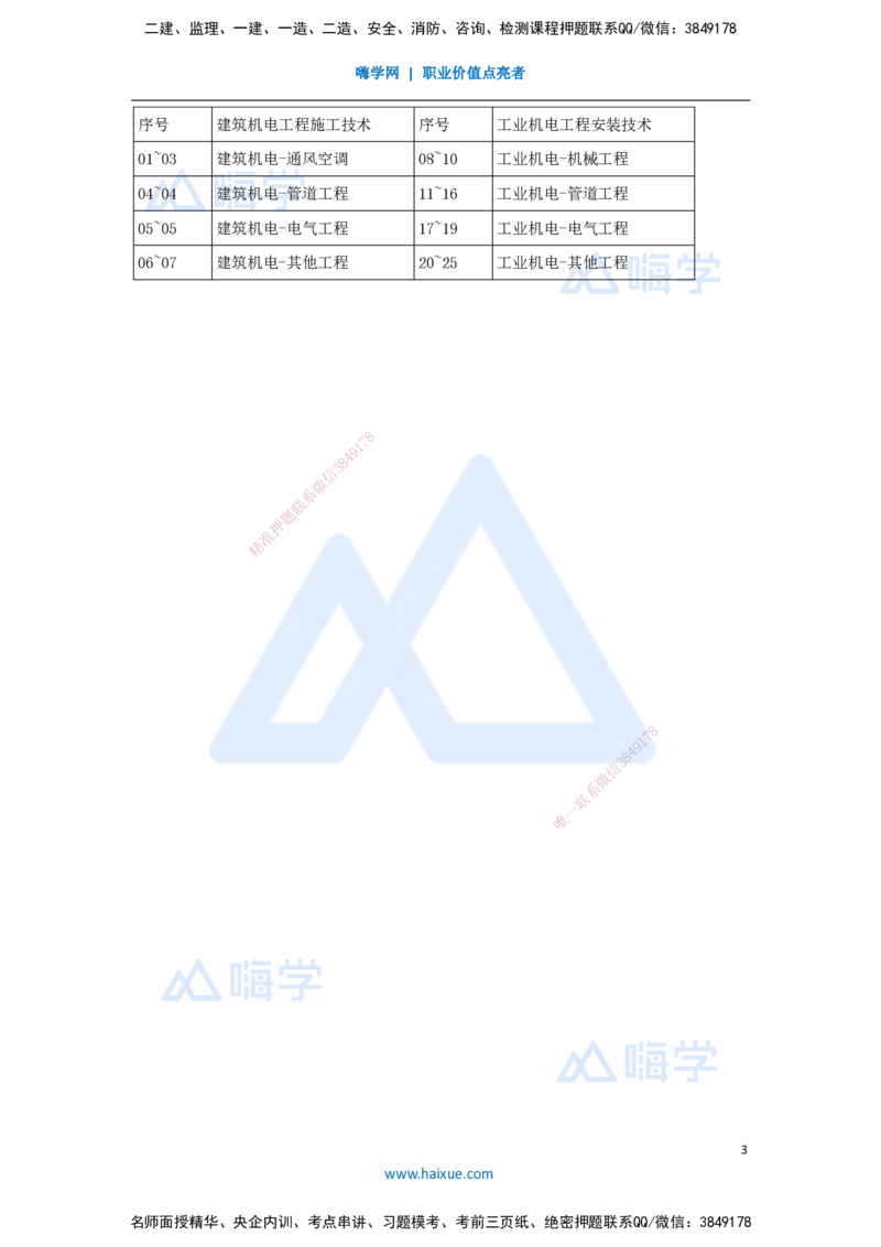 01.2025杨海军-案例母题特训-（00）导读_2026年一级建造师_2026年一建机电_2025年一建机电SVIP_04-冲刺串讲✿考点强化✿小灶集训_29-机电《案例母题特训》杨海军HX_讲义
