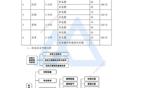 01.2025杨海军-案例母题特训-（00）导读_2026年一级建造师_2026年一建机电_2025年一建机电SVIP_04-冲刺串讲✿考点强化✿小灶集训_29-机电《案例母题特训》杨海军HX_讲义