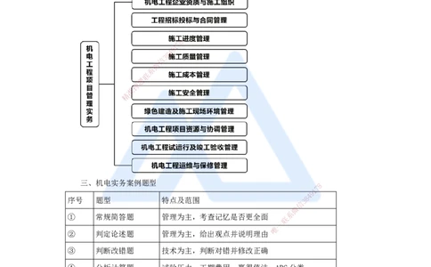 01.2025杨海军-案例母题特训-（00）导读_2026年一级建造师_2026年一建机电_2025年一建机电SVIP_04-冲刺串讲✿考点强化✿小灶集训_29-机电《案例母题特训》杨海军HX_讲义