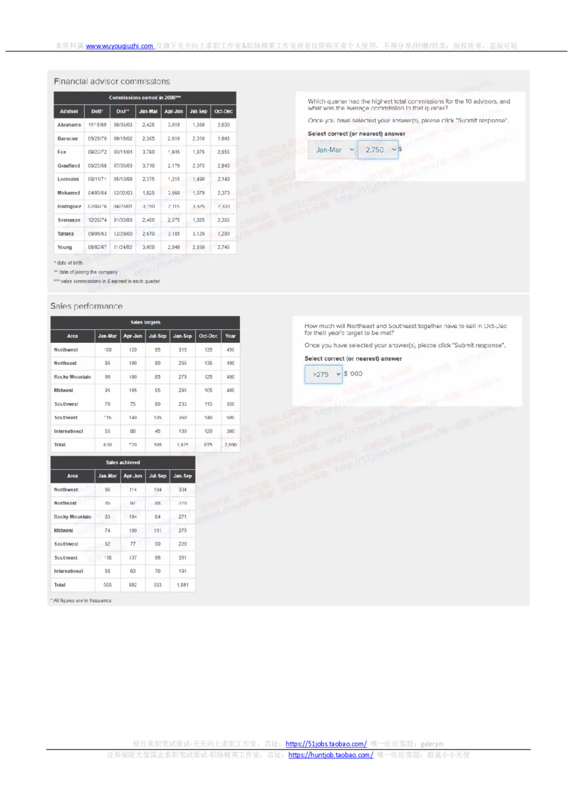 花旗银行2022招聘在线笔试完整真题及答案2_2025春招题库汇总_外资银行题库_23花旗_2022年历次OT真题及答案