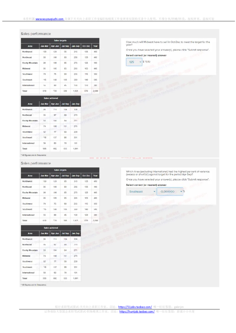 花旗银行2022招聘在线笔试完整真题及答案2_2025春招题库汇总_外资银行题库_23花旗_2022年历次OT真题及答案