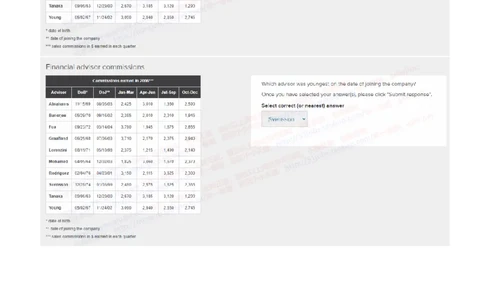 花旗银行2022招聘在线笔试完整真题及答案2_2025春招题库汇总_外资银行题库_23花旗_2022年历次OT真题及答案