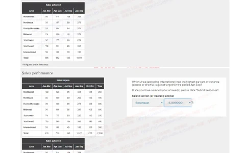 花旗银行2022招聘在线笔试完整真题及答案2_2025春招题库汇总_外资银行题库_23花旗_2022年历次OT真题及答案
