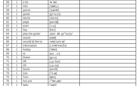 2024秋人教版初中英语七年级上册英译汉-正序版-看单词和音标写中文-8页_初中英语新版_最新人教版英语七年级上册_英语7上2024秋季最新改版_2025秋季新版-七年级上册-正序40页+乱序40页