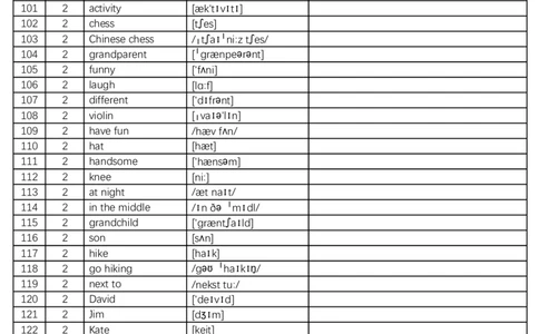 2024秋人教版初中英语七年级上册英译汉-正序版-看单词和音标写中文-8页_初中英语新版_最新人教版英语七年级上册_英语7上2024秋季最新改版_2025秋季新版-七年级上册-正序40页+乱序40页
