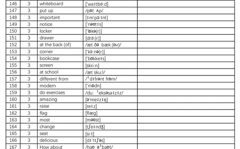 2024秋人教版初中英语七年级上册英译汉-正序版-看单词和音标写中文-8页_初中英语新版_最新人教版英语七年级上册_英语7上2024秋季最新改版_2025秋季新版-七年级上册-正序40页+乱序40页