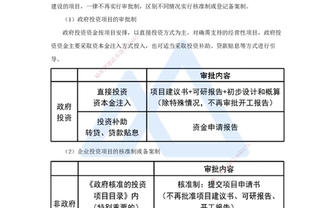 01.2025宿吉南-名师精讲通关-第一章（1）1.1.1工程项目投资管理制度_2026年一级建造师_2026年一建管理_2025年一建管理SVIP_02-基础精讲✿高端面授✿深度强化_讲义