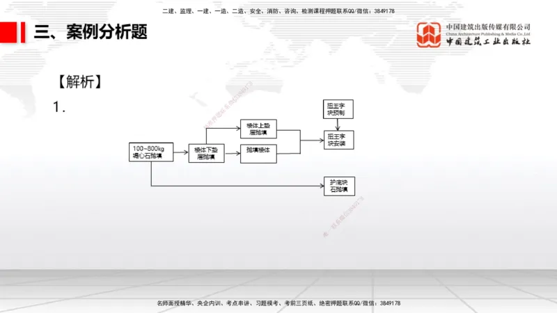 2025一建《港航》冲刺抢分直播课01节（下）_2026年一级建造师_2026年一建港航_2025年一建港航SVIP_04-冲刺串讲✿考点强化✿小灶集训_07-港航《冲刺抢分直播》陈冬铭JGS_讲义