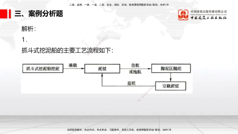 2025一建《港航》冲刺抢分直播课01节（下）_2026年一级建造师_2026年一建港航_2025年一建港航SVIP_04-冲刺串讲✿考点强化✿小灶集训_07-港航《冲刺抢分直播》陈冬铭JGS_讲义