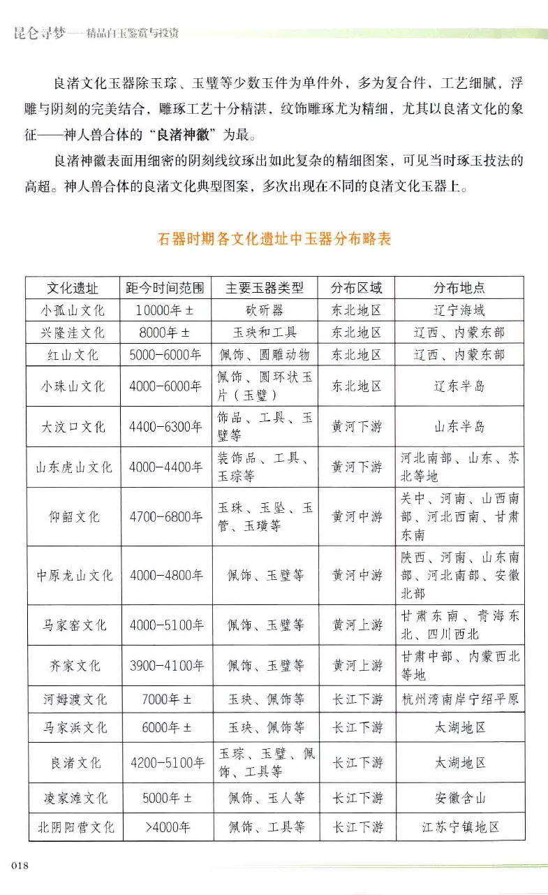 昆仑寻梦精品白玉鉴赏与投资__X018-玉石珠宝鉴定教程最新合集_5、玉石鉴定专题全套课程_玉石电子书_玉石电子书