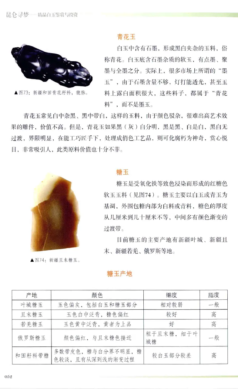 昆仑寻梦精品白玉鉴赏与投资__X018-玉石珠宝鉴定教程最新合集_5、玉石鉴定专题全套课程_玉石电子书_玉石电子书