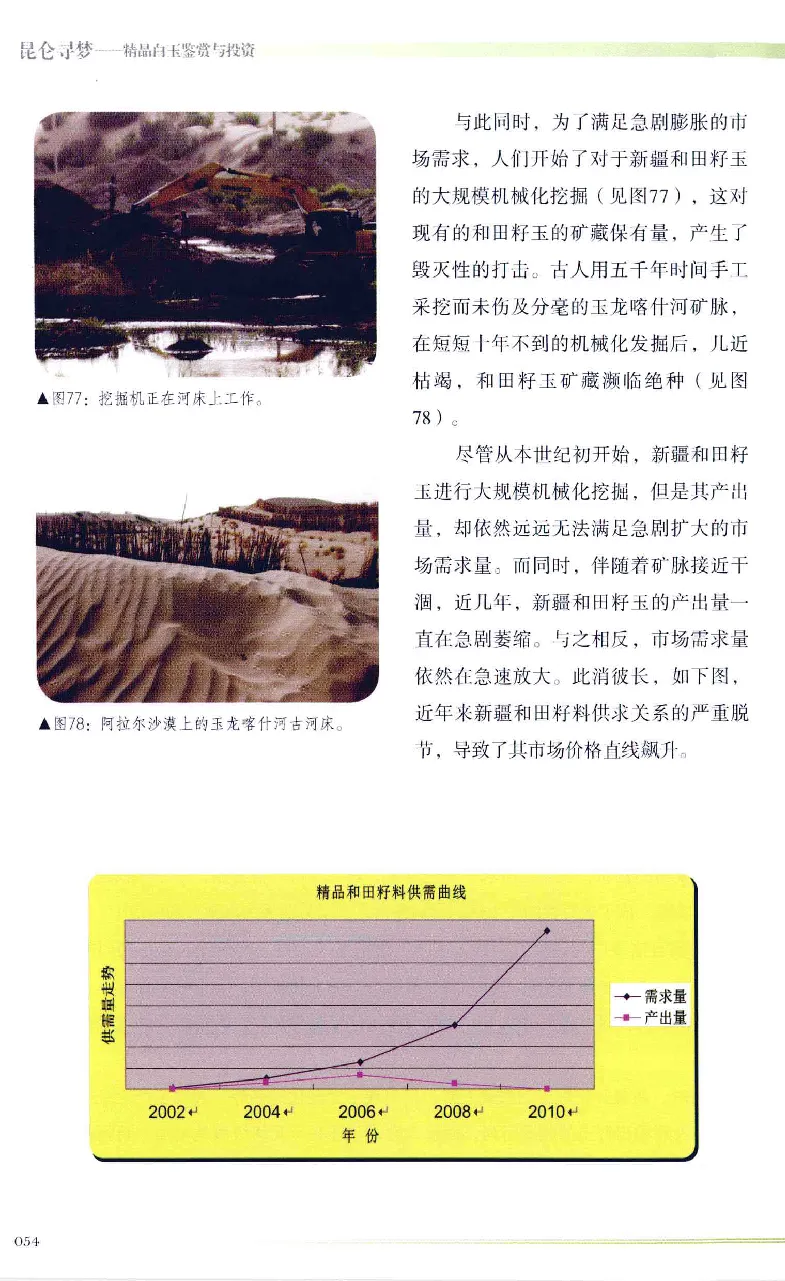 昆仑寻梦精品白玉鉴赏与投资__X018-玉石珠宝鉴定教程最新合集_5、玉石鉴定专题全套课程_玉石电子书_玉石电子书