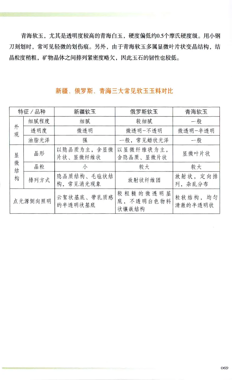 昆仑寻梦精品白玉鉴赏与投资__X018-玉石珠宝鉴定教程最新合集_5、玉石鉴定专题全套课程_玉石电子书_玉石电子书