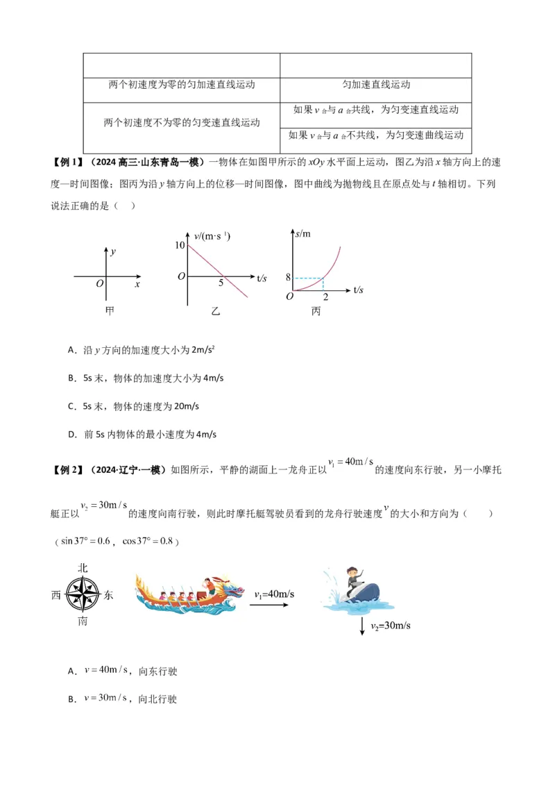 专题07曲线运动及其实例分析（原卷版）_2025高中物理模型方法技巧高三复习专题练习讲义_新版高考物理模型与方法