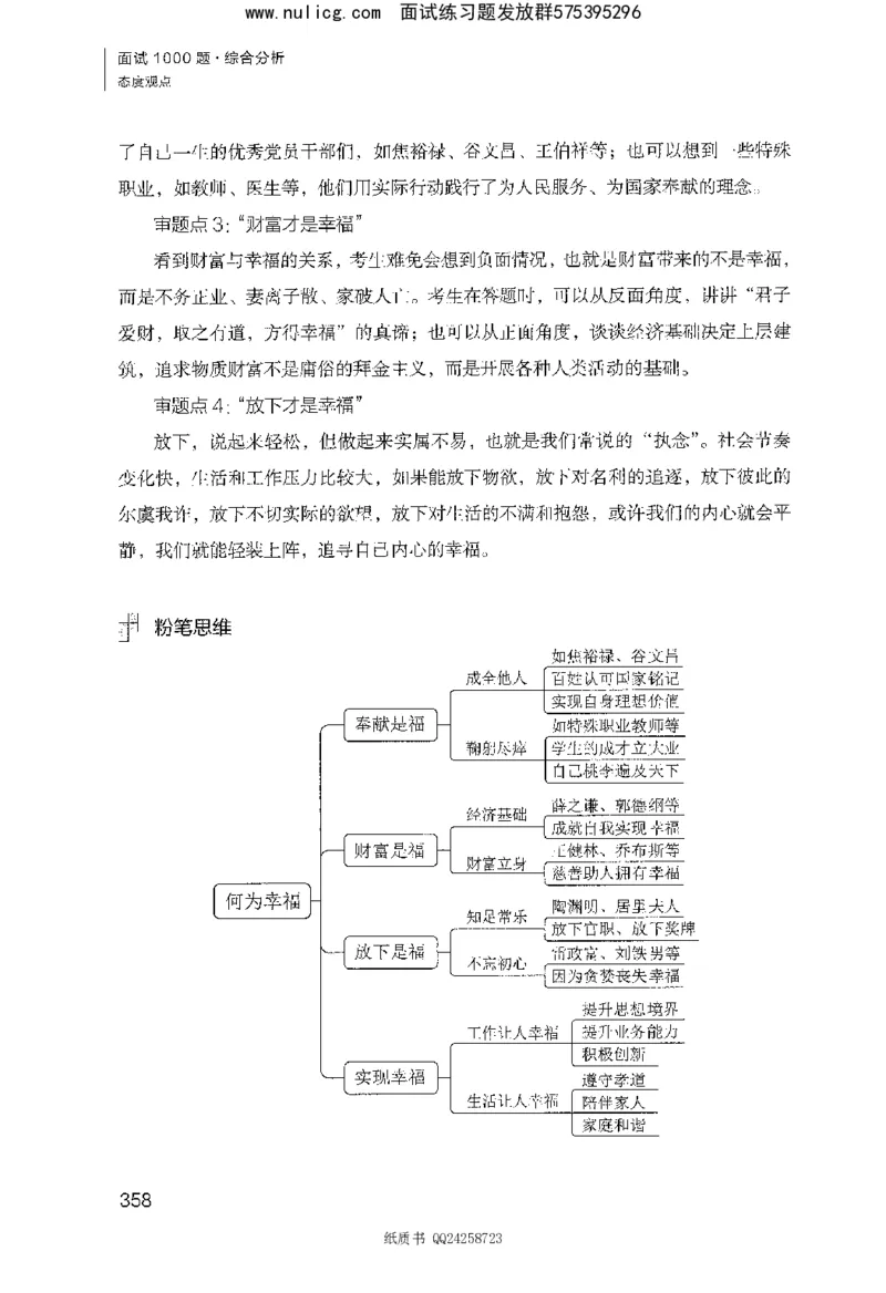 面试1000题（综合分析&middot;态度观点）_2025春招题库汇总_十大行测题库_2023年十大热门题库更新中_09、易考汇总_银行面试_半结构化_粉笔面试1000题