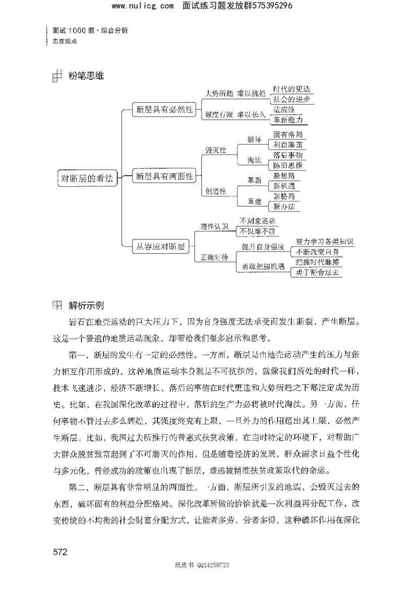 面试1000题（综合分析&middot;态度观点）_2025春招题库汇总_十大行测题库_2023年十大热门题库更新中_09、易考汇总_银行面试_半结构化_粉笔面试1000题