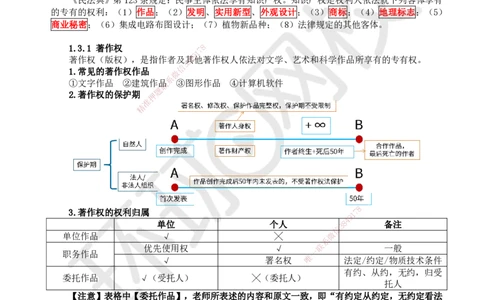 07.第7讲-13建设工程知识产权制度_2026年一级建造师_2026年一建法规_2025年一建法规SVIP_02-基础精讲✿高端面授✿深度强化_21-法规《考点精讲班》王丽雪、安国庆HQ_王丽雪