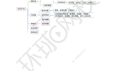 07.第7讲-13建设工程知识产权制度_2026年一级建造师_2026年一建法规_2025年一建法规SVIP_02-基础精讲✿高端面授✿深度强化_21-法规《考点精讲班》王丽雪、安国庆HQ_王丽雪