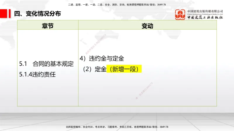 01.07一建《法规》新教材变动解析课（第1轮）_2026年一级建造师_2026年一建法规_2025年一建法规SVIP_02-基础精讲✿高端面授✿深度强化_02-法规《前期全套课》王文静JGS_讲义