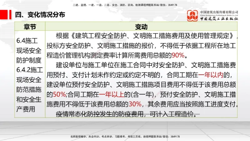 01.07一建《法规》新教材变动解析课（第1轮）_2026年一级建造师_2026年一建法规_2025年一建法规SVIP_02-基础精讲✿高端面授✿深度强化_02-法规《前期全套课》王文静JGS_讲义