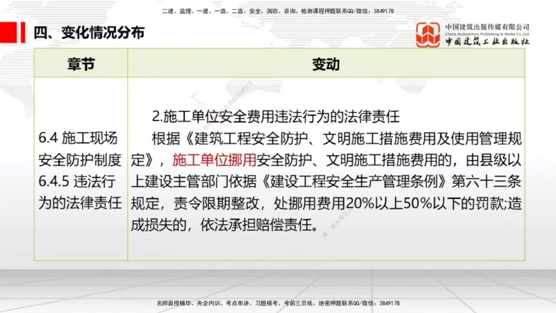 01.07一建《法规》新教材变动解析课（第1轮）_2026年一级建造师_2026年一建法规_2025年一建法规SVIP_02-基础精讲✿高端面授✿深度强化_02-法规《前期全套课》王文静JGS_讲义