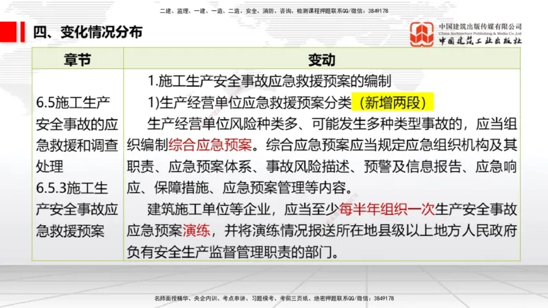 01.07一建《法规》新教材变动解析课（第1轮）_2026年一级建造师_2026年一建法规_2025年一建法规SVIP_02-基础精讲✿高端面授✿深度强化_02-法规《前期全套课》王文静JGS_讲义