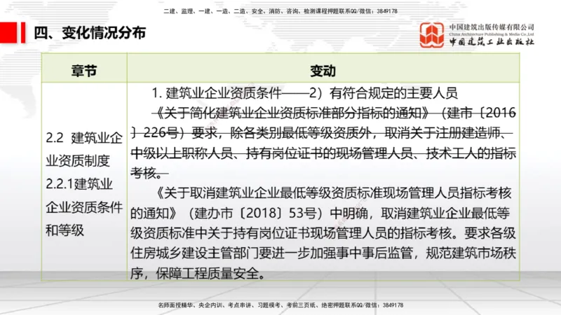 01.07一建《法规》新教材变动解析课（第1轮）_2026年一级建造师_2026年一建法规_2025年一建法规SVIP_02-基础精讲✿高端面授✿深度强化_02-法规《前期全套课》王文静JGS_讲义